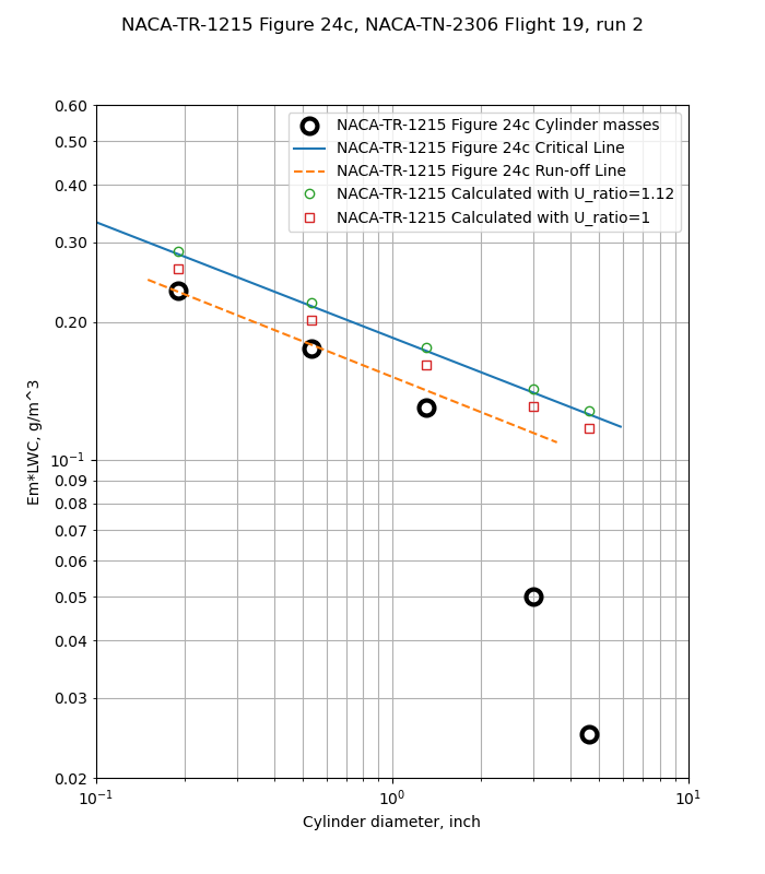 Figure 24c calculated values